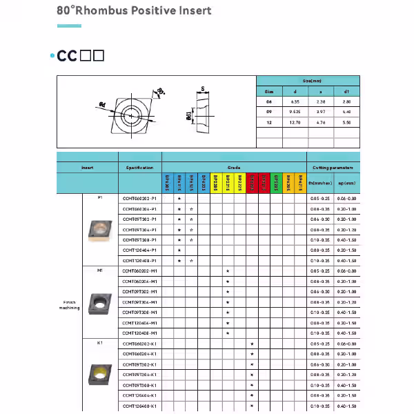 CCMT Insert Specs Sheet