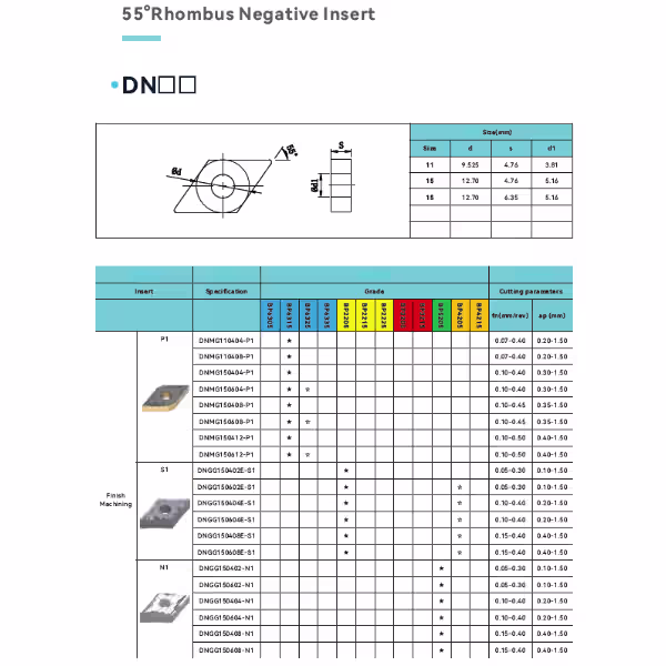 DNMG Insert Specs Sheet