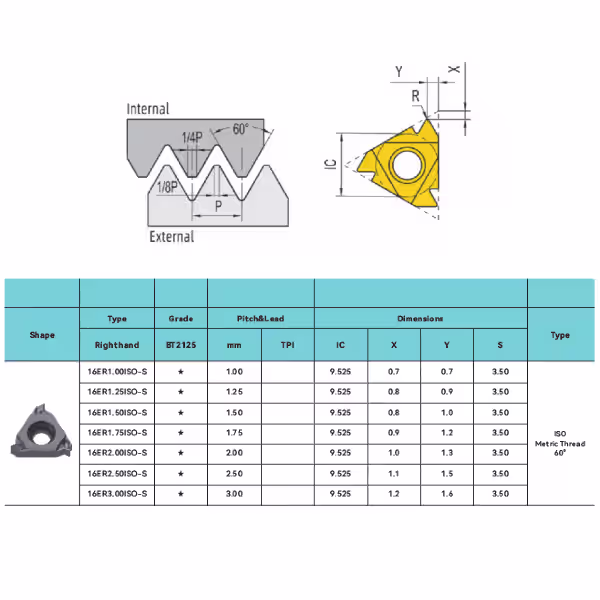 ISO-S External Threading Inserts Specs Sheet